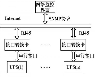 基于SNMP的UPS接口转换卡设计方案-互连技术-电子元件技术网