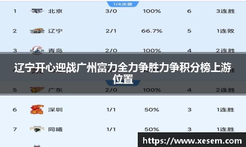 美嘉体育辽宁开心迎战广州富力全力争胜力争积分榜上游位置